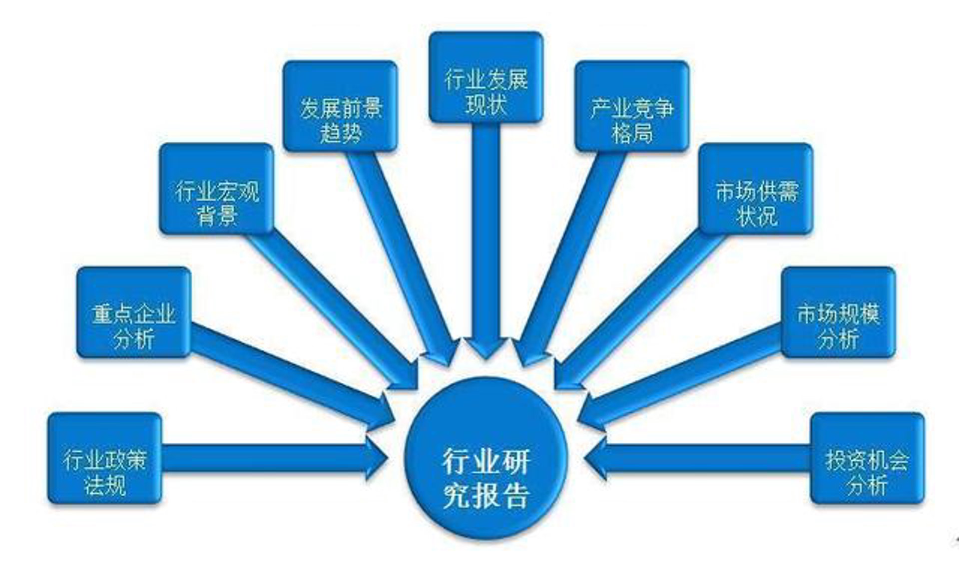 辰辰香料